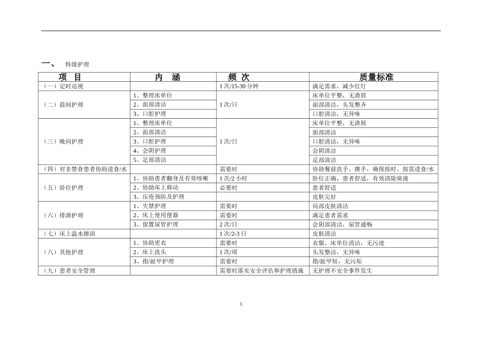 住院患者基础护理服务项目及质量标准_第1页