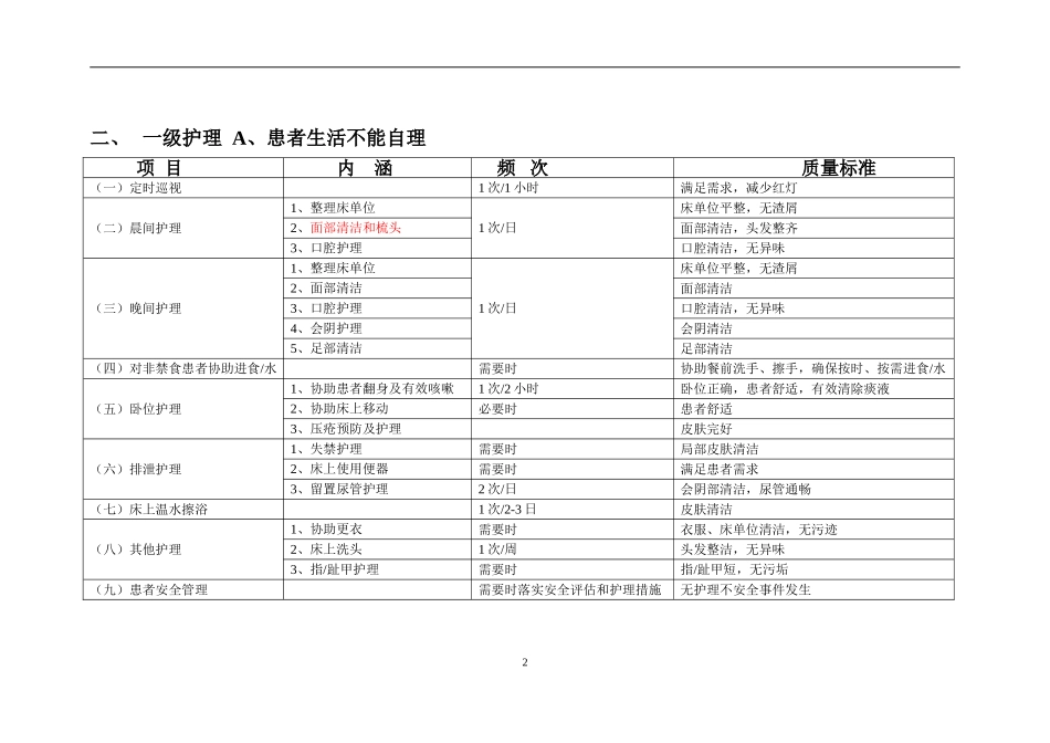 住院患者基础护理服务项目及质量标准_第2页