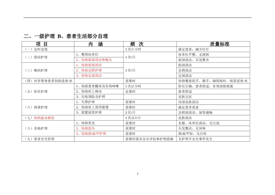 住院患者基础护理服务项目及质量标准_第3页
