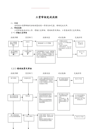 工资审核发放流程