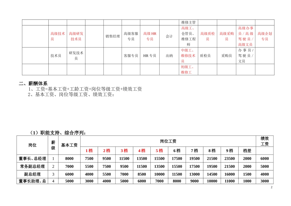 薪酬体系方案_第2页