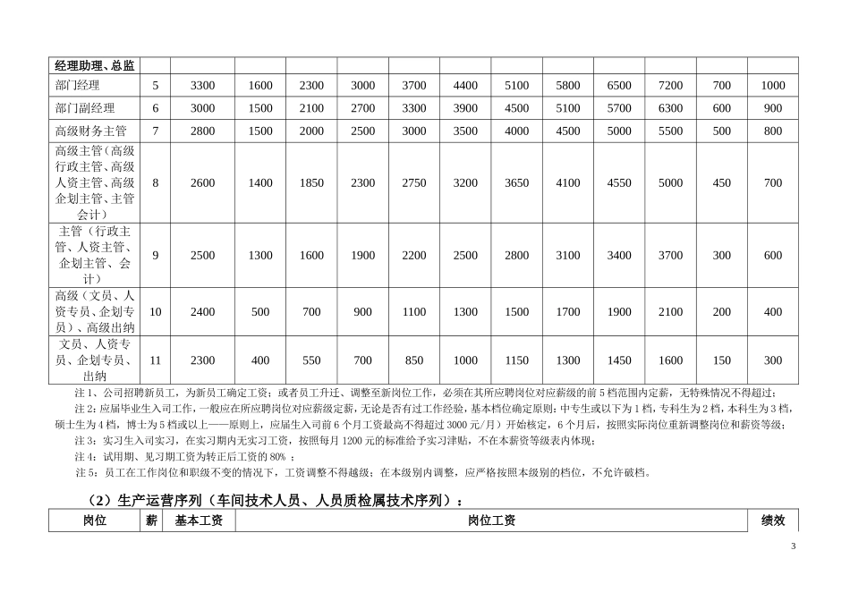 薪酬体系方案_第3页