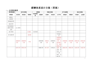 薪酬体系方案