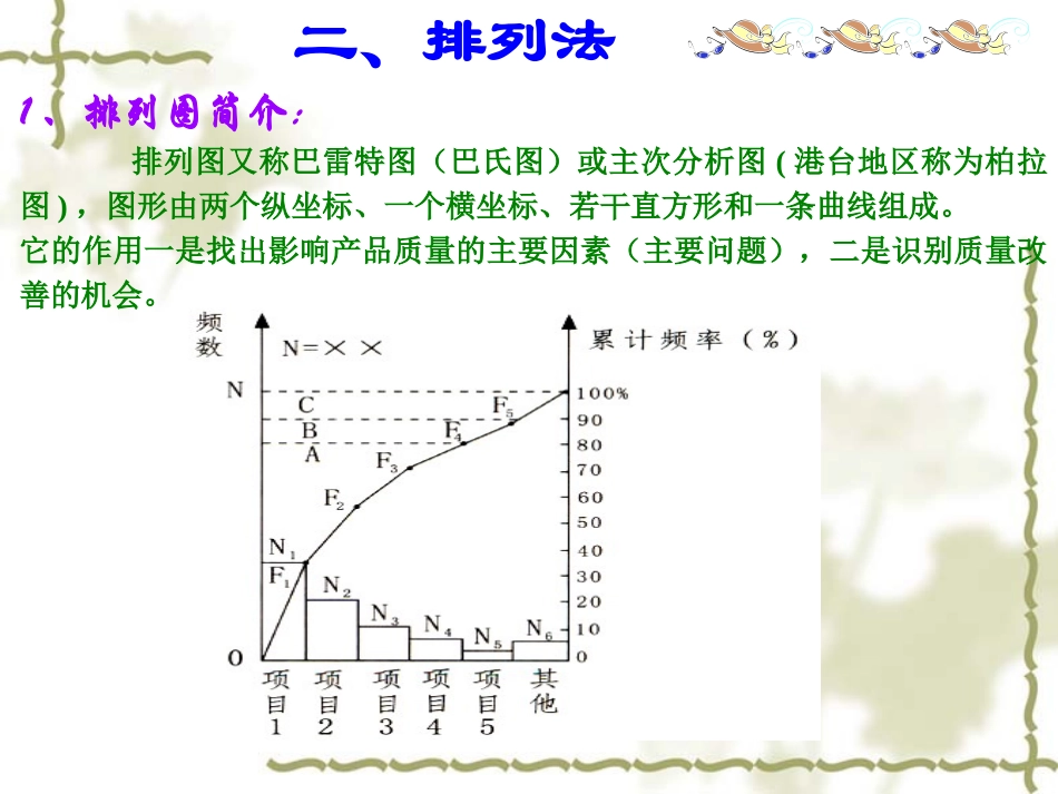 质量管理常用七大手法_第3页