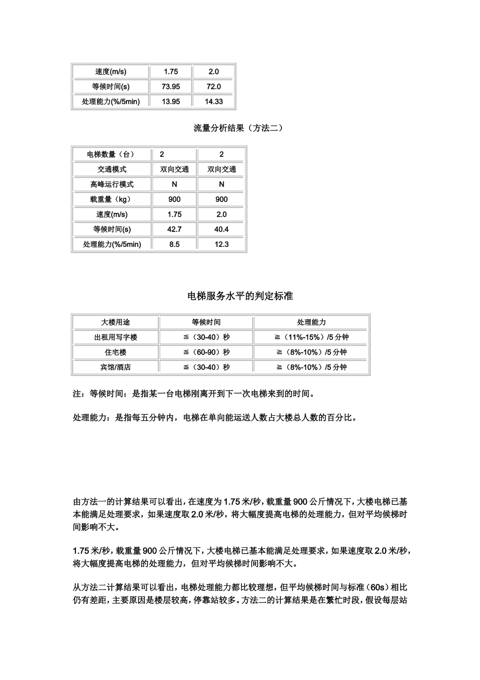 高层电梯配置标准_第3页