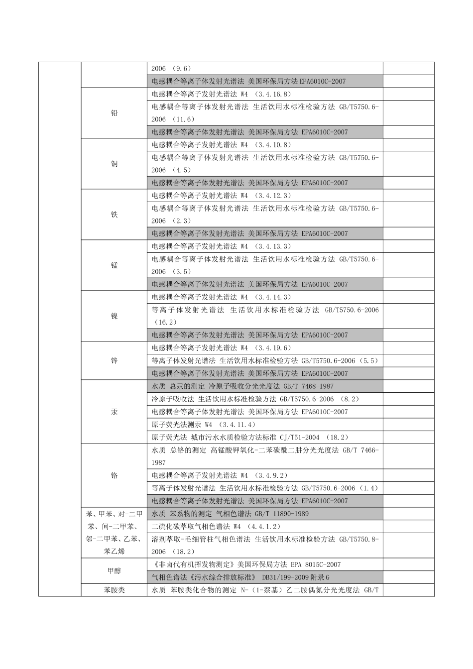 方法依据列表2011.3_第3页