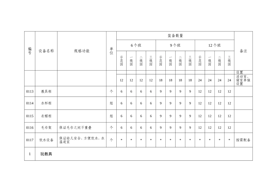 天津幼儿园保教设备装备标准试行_第3页