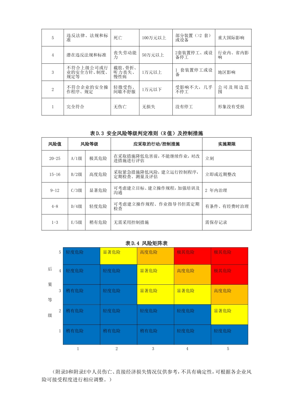 风险分级管控与隐患排查两体系建设学习教材_第3页