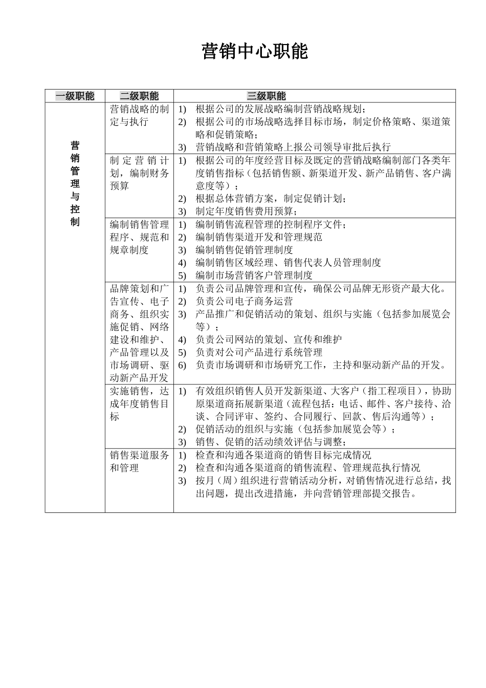 营销中心职能_第1页