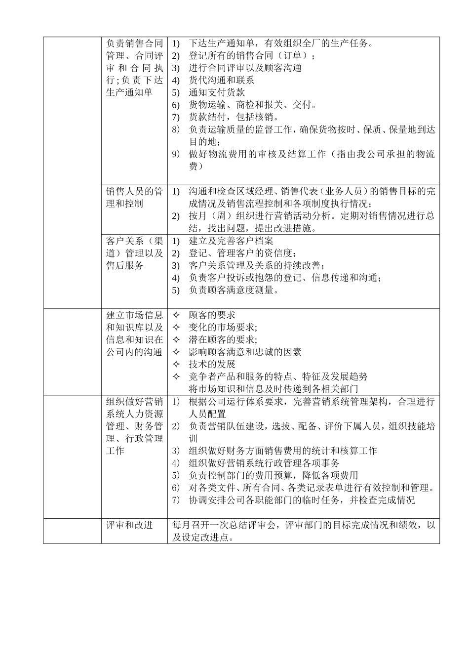 营销中心职能_第2页