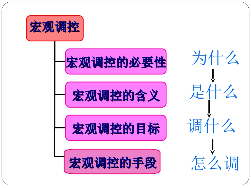 科学的宏观调控_第3页