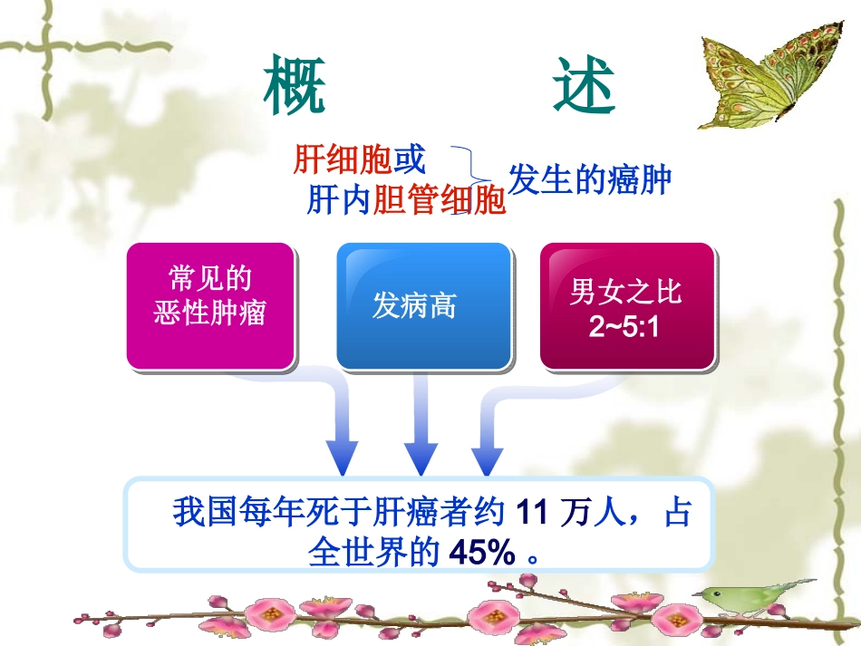 肝癌护理查房_第3页
