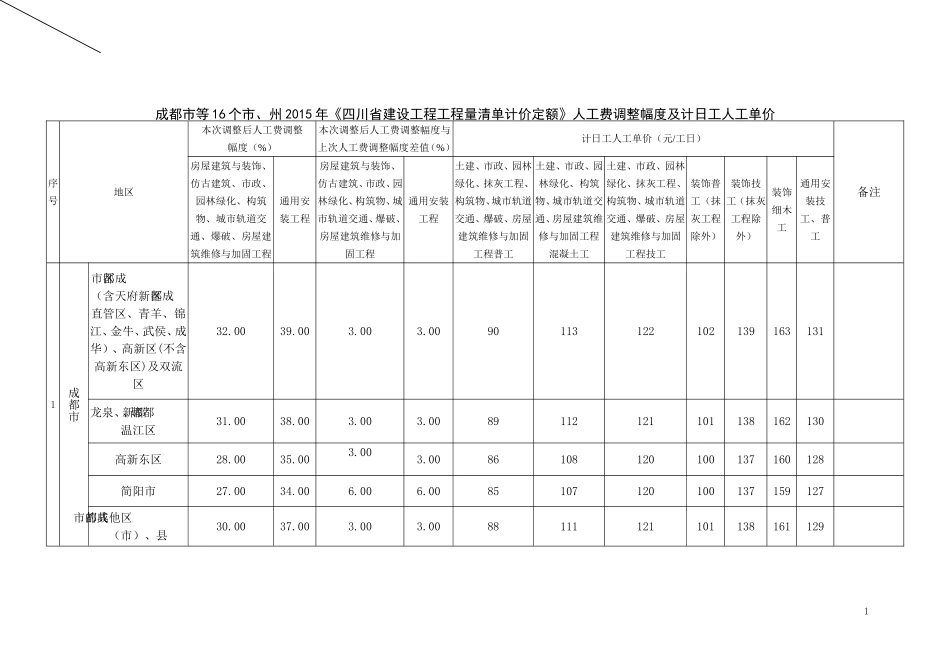 四川2018年7月后人工费调整_第1页