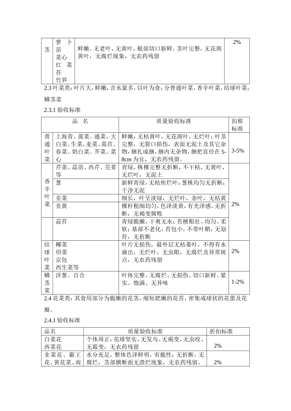 蔬菜水果分类分类及验收标准_第2页