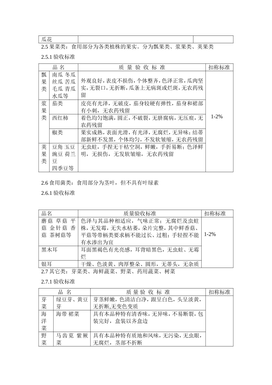 蔬菜水果分类分类及验收标准_第3页