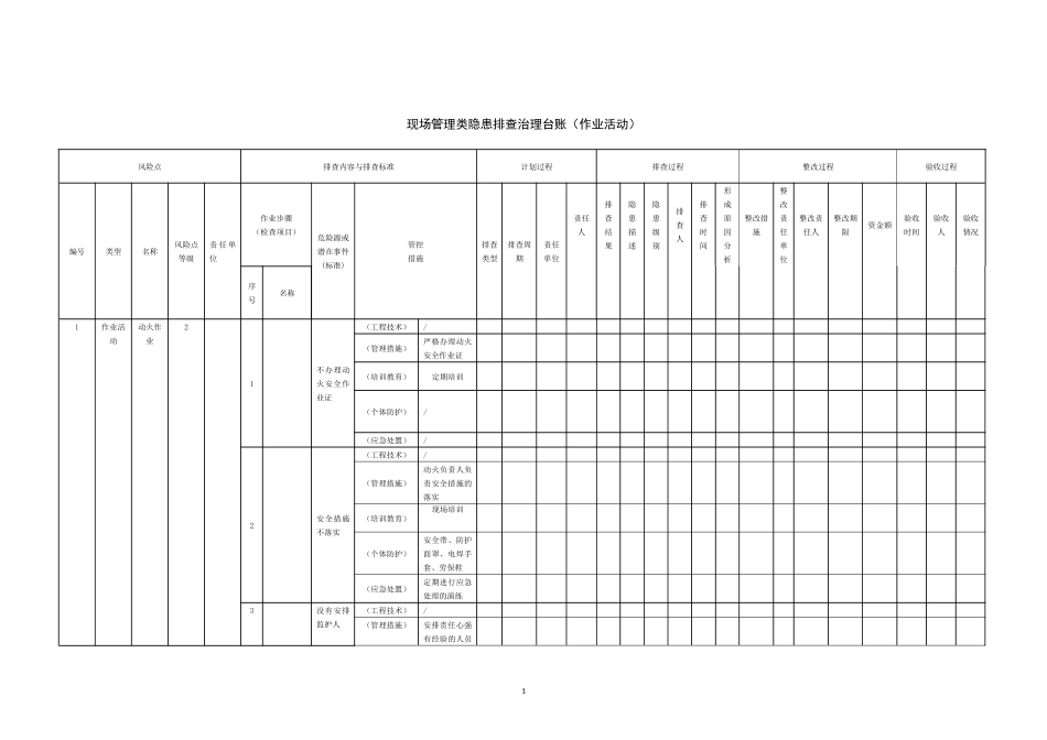 现场管理类隐患排查治理台账作业活动_第1页