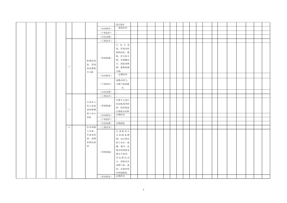 现场管理类隐患排查治理台账作业活动_第2页