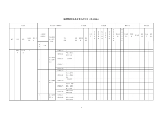 现场管理类隐患排查治理台账作业活动