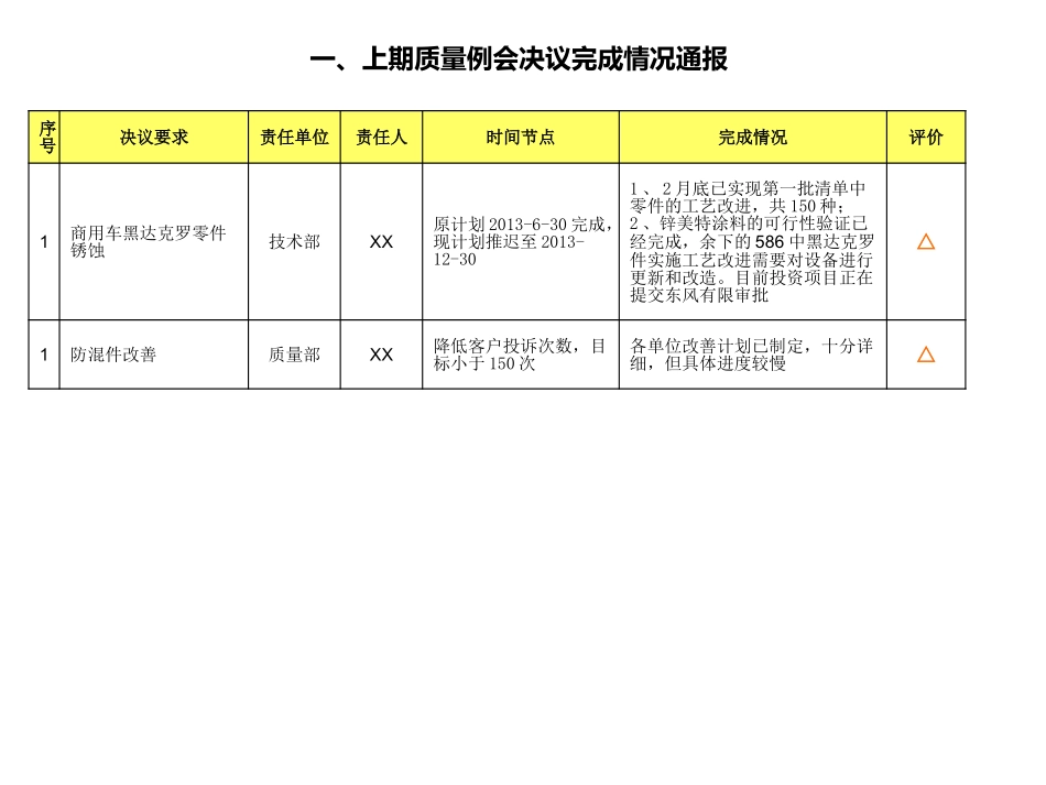质量例会参考_第3页