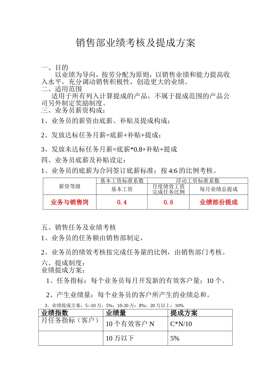 销售提成方案_第1页