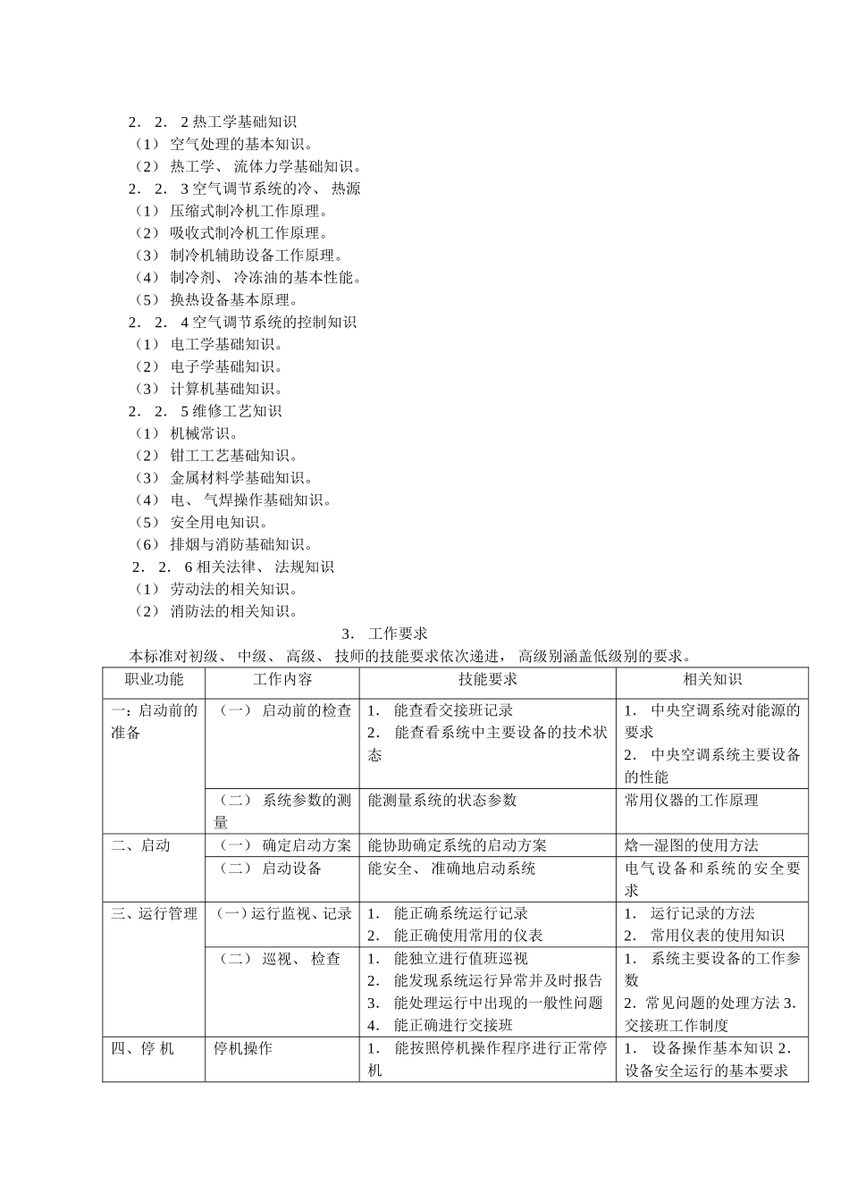中央空调系统操作员国家职业标准_第3页