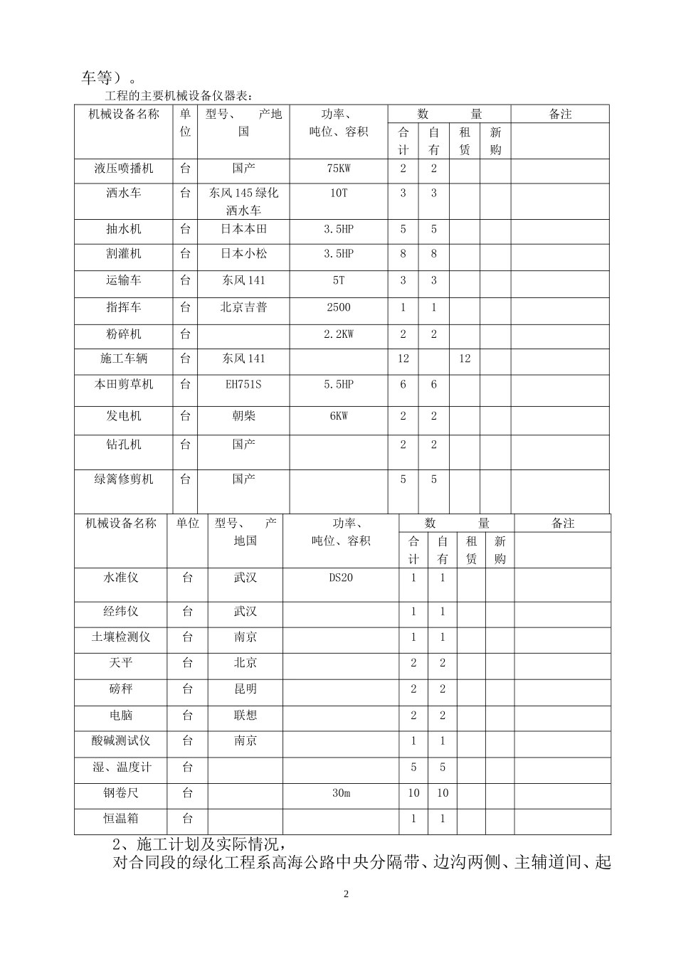 公路绿化施工总结_第3页