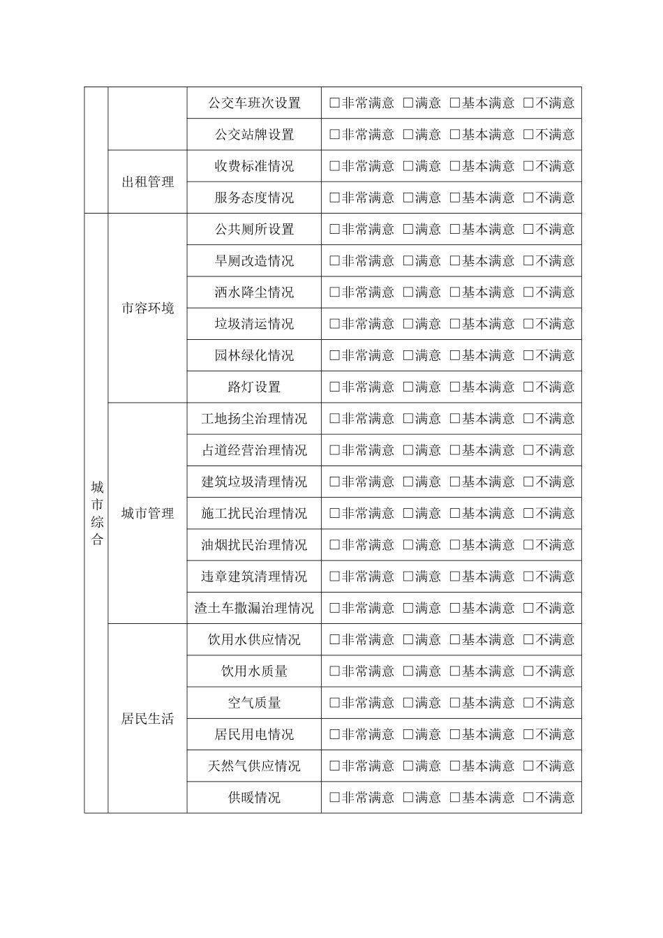 市、县群众满意度调查问卷_第2页