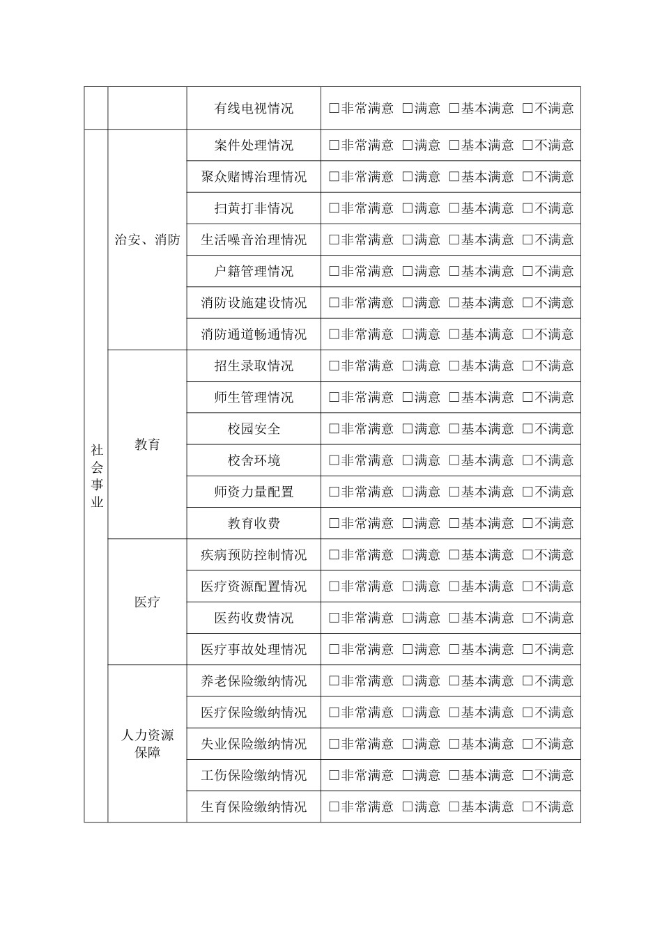 市、县群众满意度调查问卷_第3页
