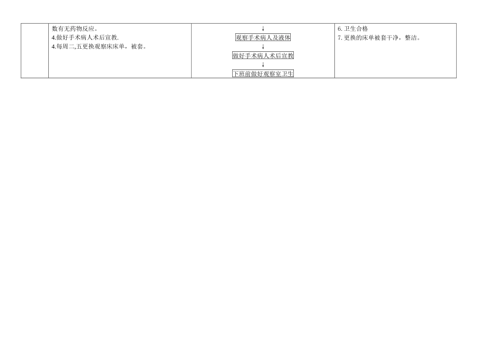 妇科治疗室岗位工作职责_第3页