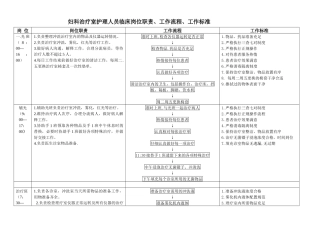 妇科治疗室岗位工作职责