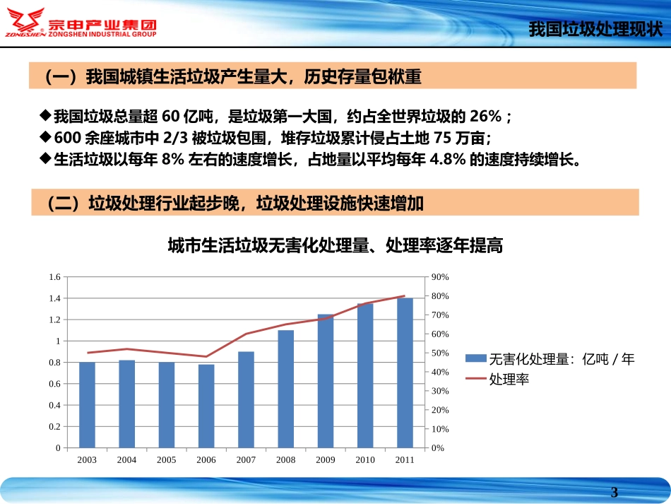 垃圾发电项目_第3页