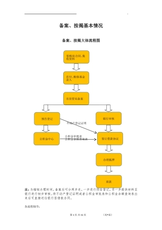 房地产备案、按揭流程细节及各银行准入