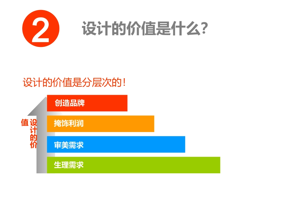 如何成为一名设计师_第3页