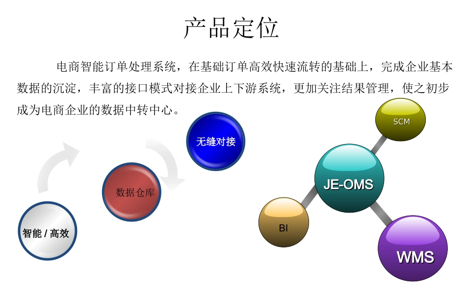 妖精口袋-巨益电商OMS系统培训文档_第3页