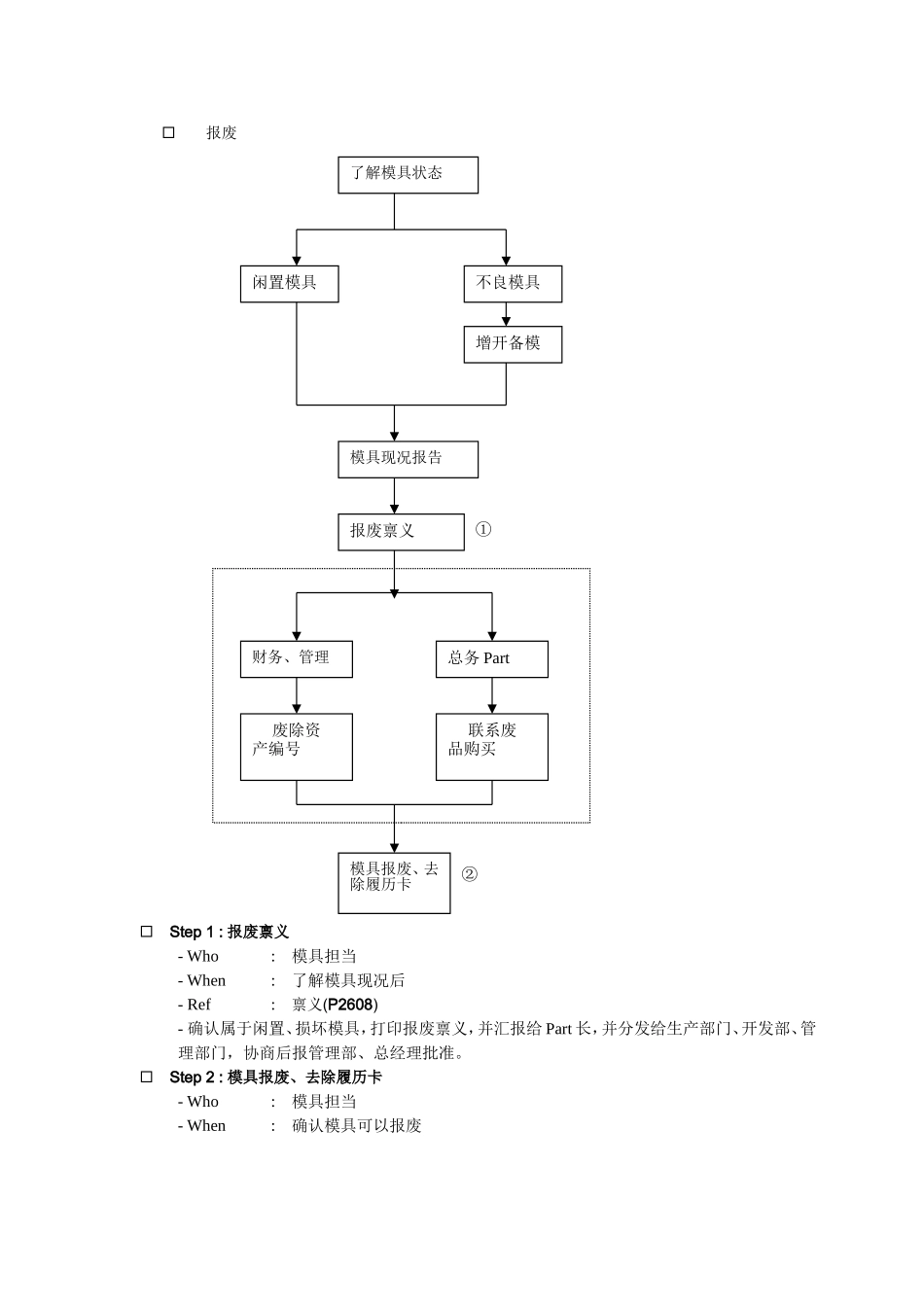 生产新模备模开发程序_第3页