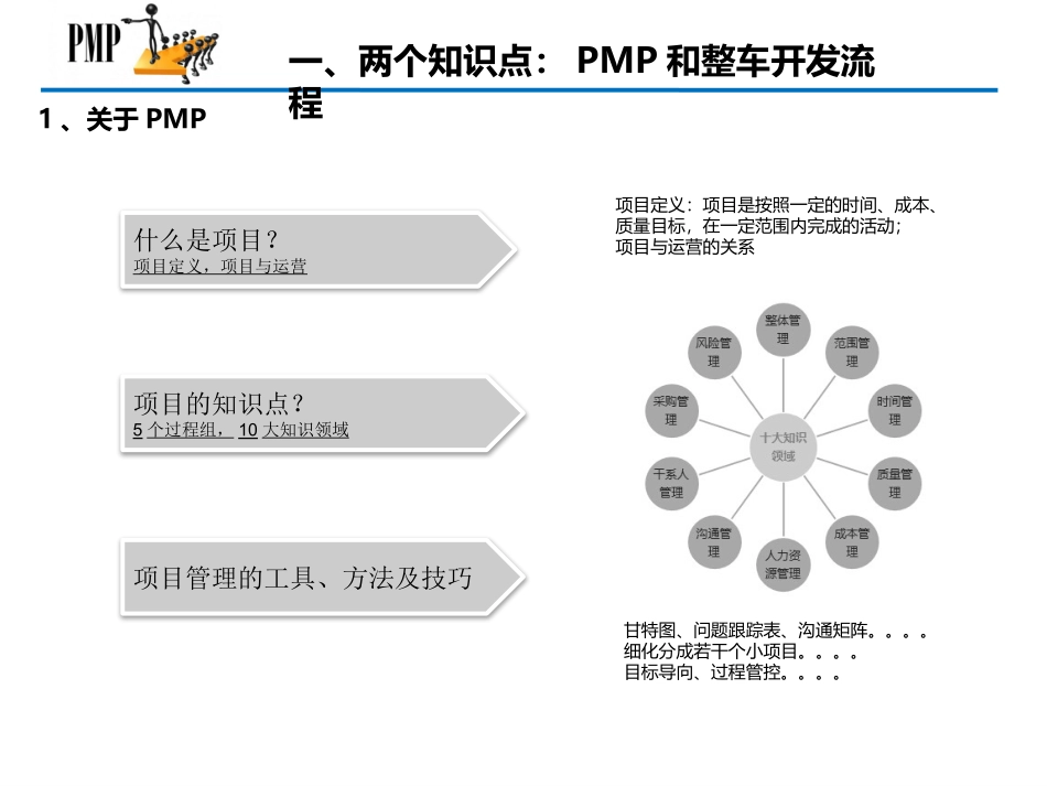 汽车开发项目管理_第3页