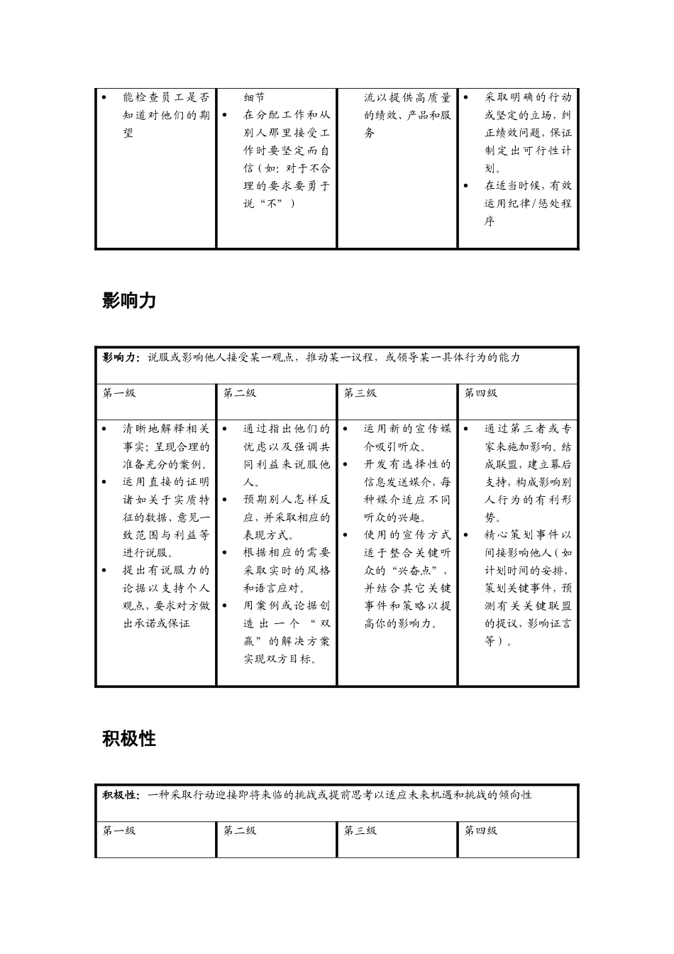 各能力素质定义及行为等级标准_第2页