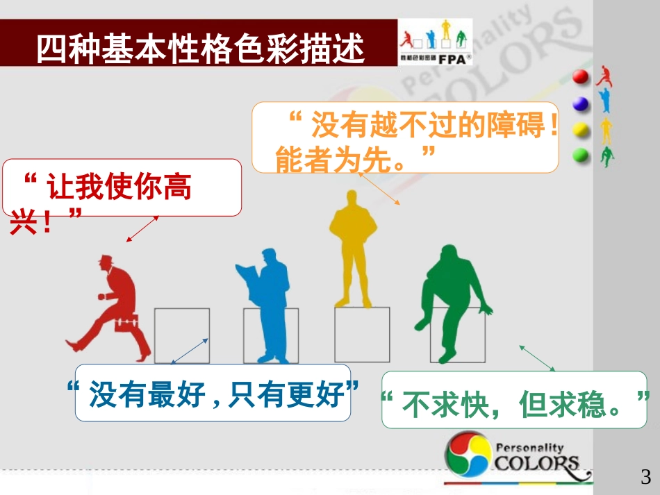 乐嘉性格色彩学_第3页
