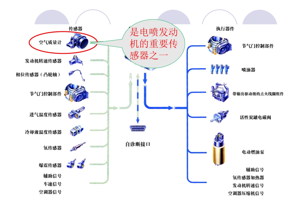 空气流量传感器及其相关电路检测_第2页