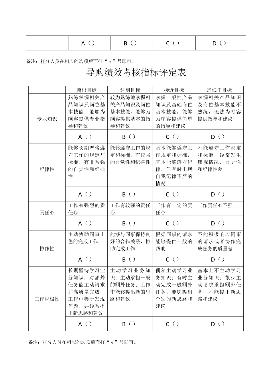 建材导购绩效考核评定表_第2页