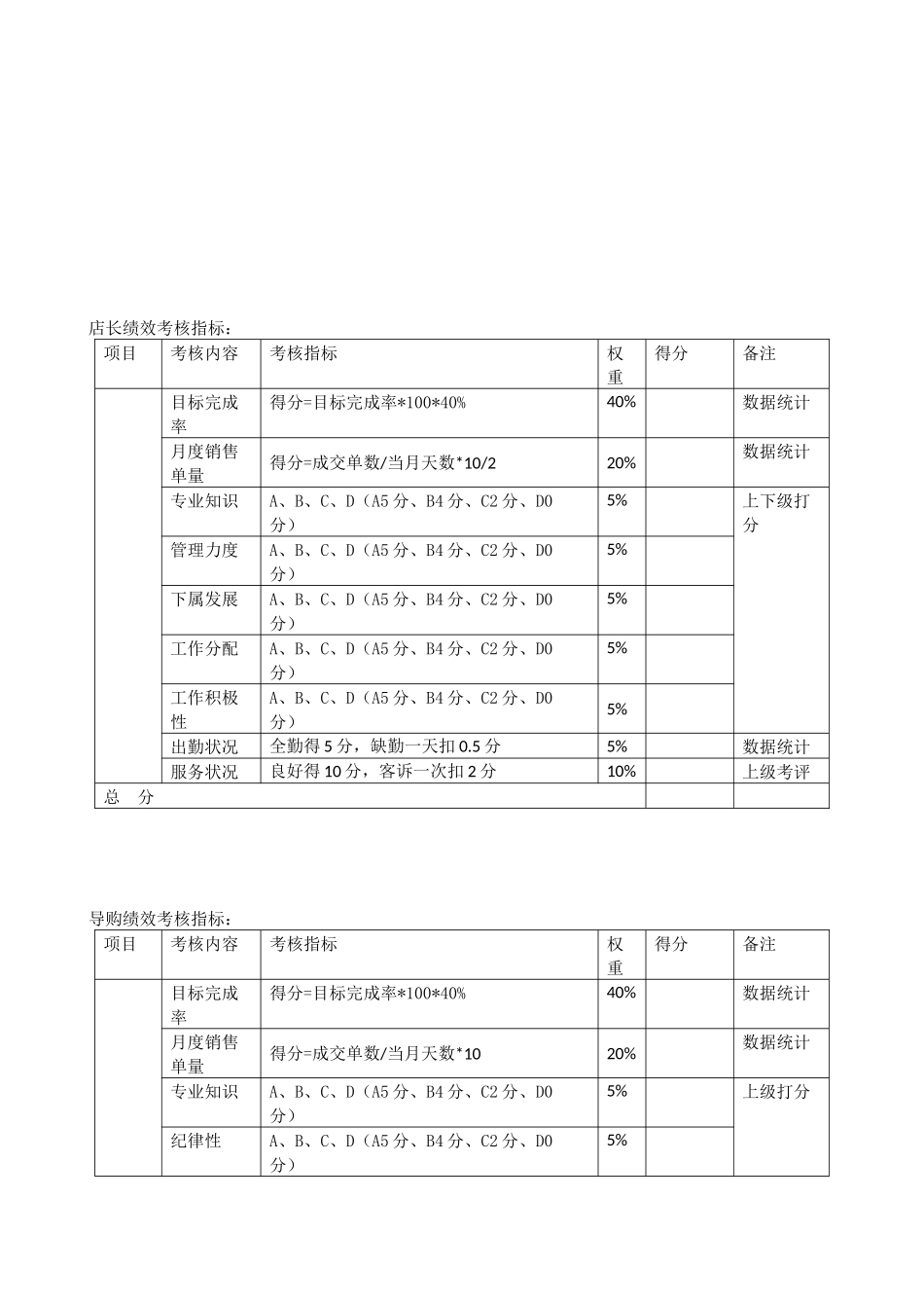 建材导购绩效考核评定表_第3页