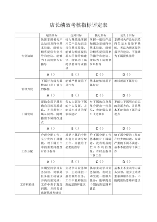 建材导购绩效考核评定表