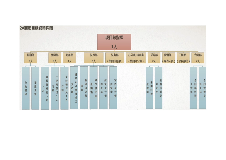 建筑施工各级岗位职责_第2页