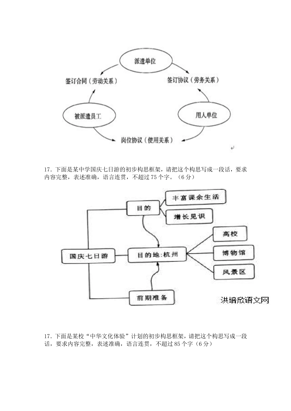 图文转换：流程图、图徽、方位图、漫画_第3页