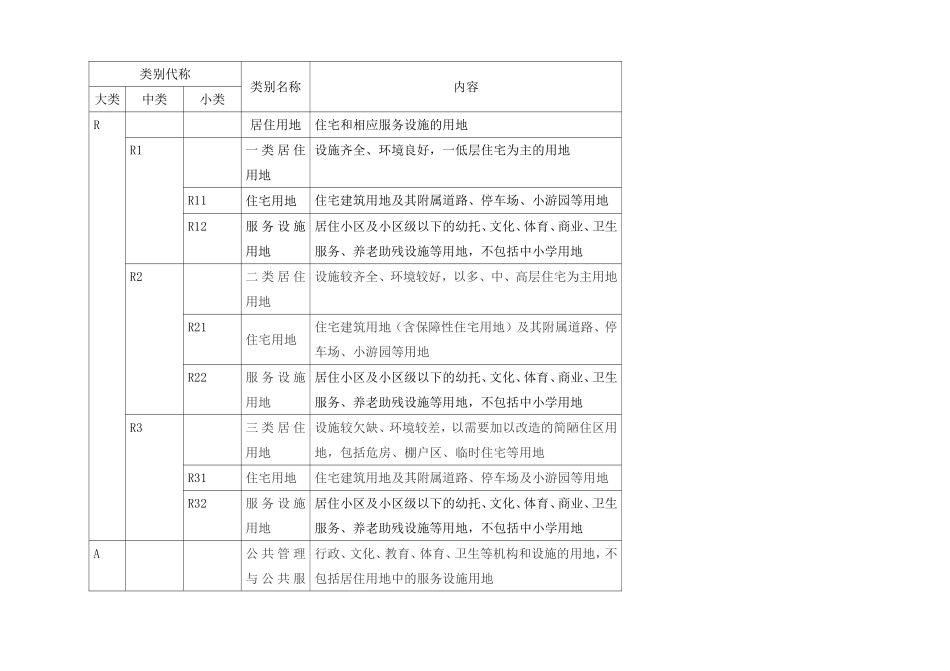 新版城市用地性质分类_第1页