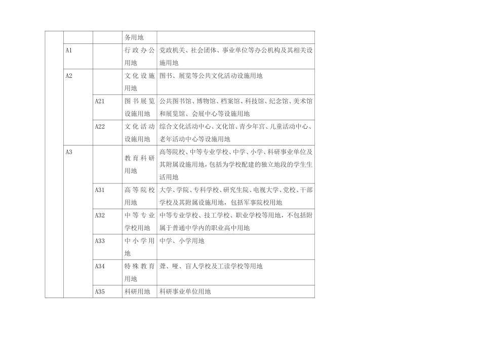 新版城市用地性质分类_第2页