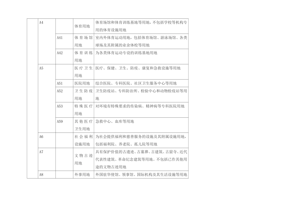 新版城市用地性质分类_第3页