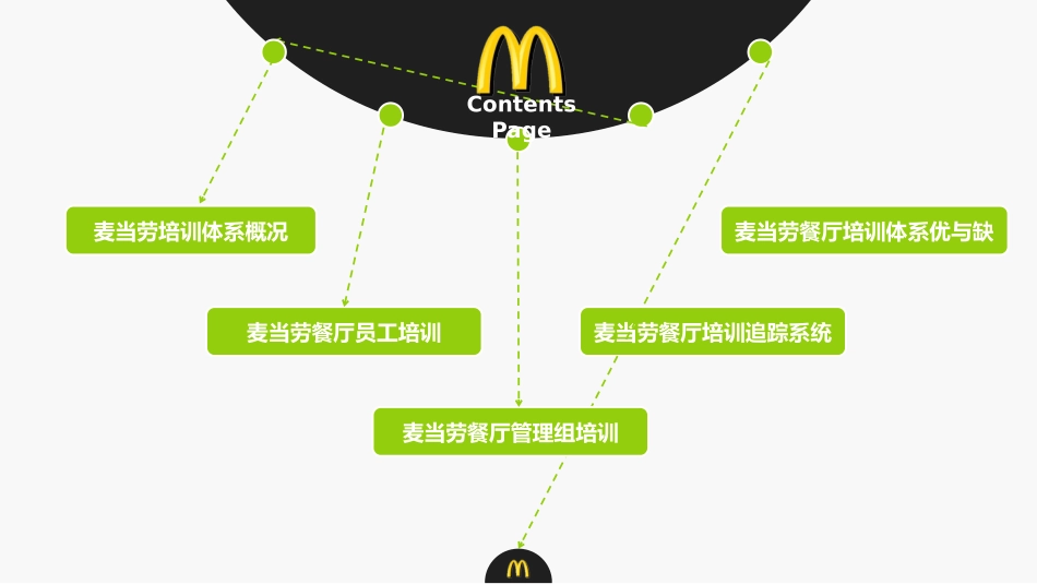 麦当劳的人才梯队培养与内部晋升体系_第2页