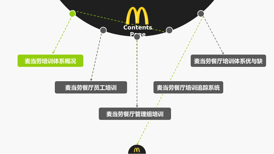 麦当劳的人才梯队培养与内部晋升体系_第3页