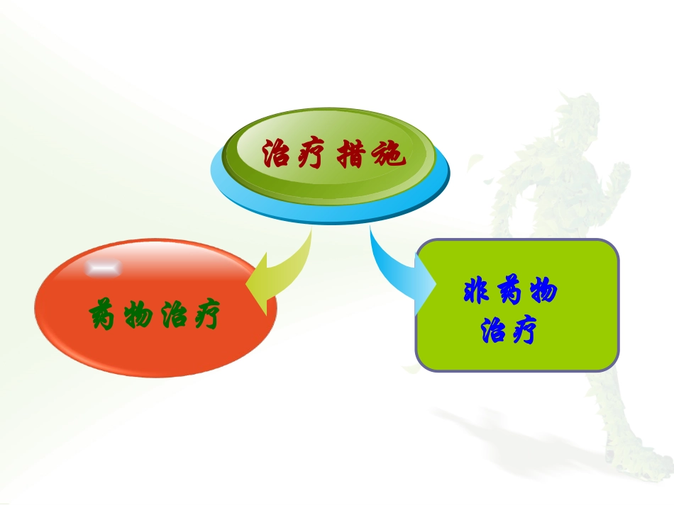 普通感冒的治疗(精)_第2页